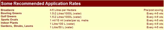 Recommended application rates of Beaulieu RUM liquid fertilizer
